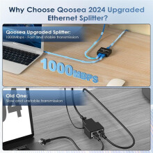 Ethernet Splitter 1 to 2 High Speed Ethernet 1000Mbps 2 Port Gigabit Ethernet Splitter Splitter with Power Cord