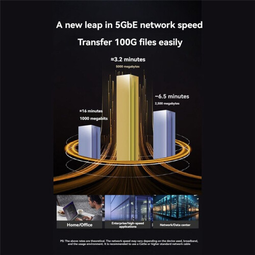 5G Wired Network Card USB 3.0 TYPE-C to RJ45 Ethernet Adapter 5000Mbps High Speed for Notebook Desktop Computer Tablet 2