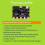 3X BBC Microbit Go Start Kit Micro:Bit BBC DIY Projects Programmable Learning Development Board with Protective Shell 1