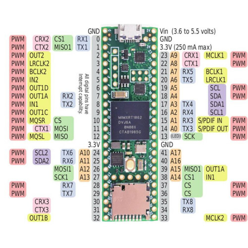 2X Teensy 4.1 Architecture 4.1 M7 Development Suite for  Board TEENSY 4.1