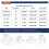 Ρούχα για νήπια, Καλοκαιρινά πουκάμισα για κορίτσια, Μόδα για νήπια, χαριτωμένο 3
