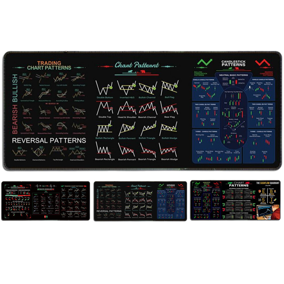 Stock Market Mouse Pad With Trading Chart Patterns, Compatible With All Mice Â Large Desk Mat With Stitched Edges 9175034811432