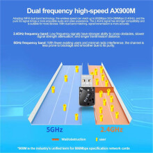 2X AX900 USB WiFi 6 Adapter 900Mbps  5.4 2 in 1 USB Dongle 2.4G 5G Wireless WLAN Receiver for Win10&Win11