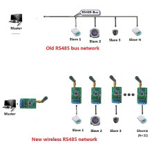 3X 868M Multifunctional Wireless RS485 Bus RF Serial Port UART Transceiver Module DTU for PTZ Camera PLC Modbus RTU