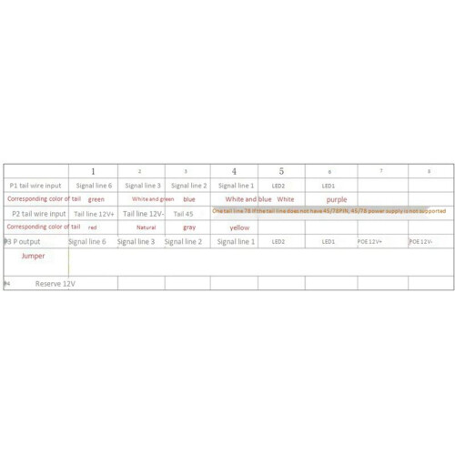 4X SDAPO POE Module PM3812RCL Isolated POE Module 12V1A Af Standard POE Module 1
