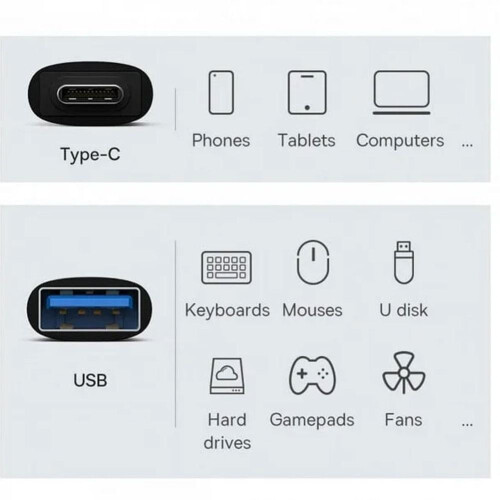 USB-C USB3.1 Typ C Buchse auf USB3.0A Buchse Datenadapter 10 Gbit/s Datenübertragung 2