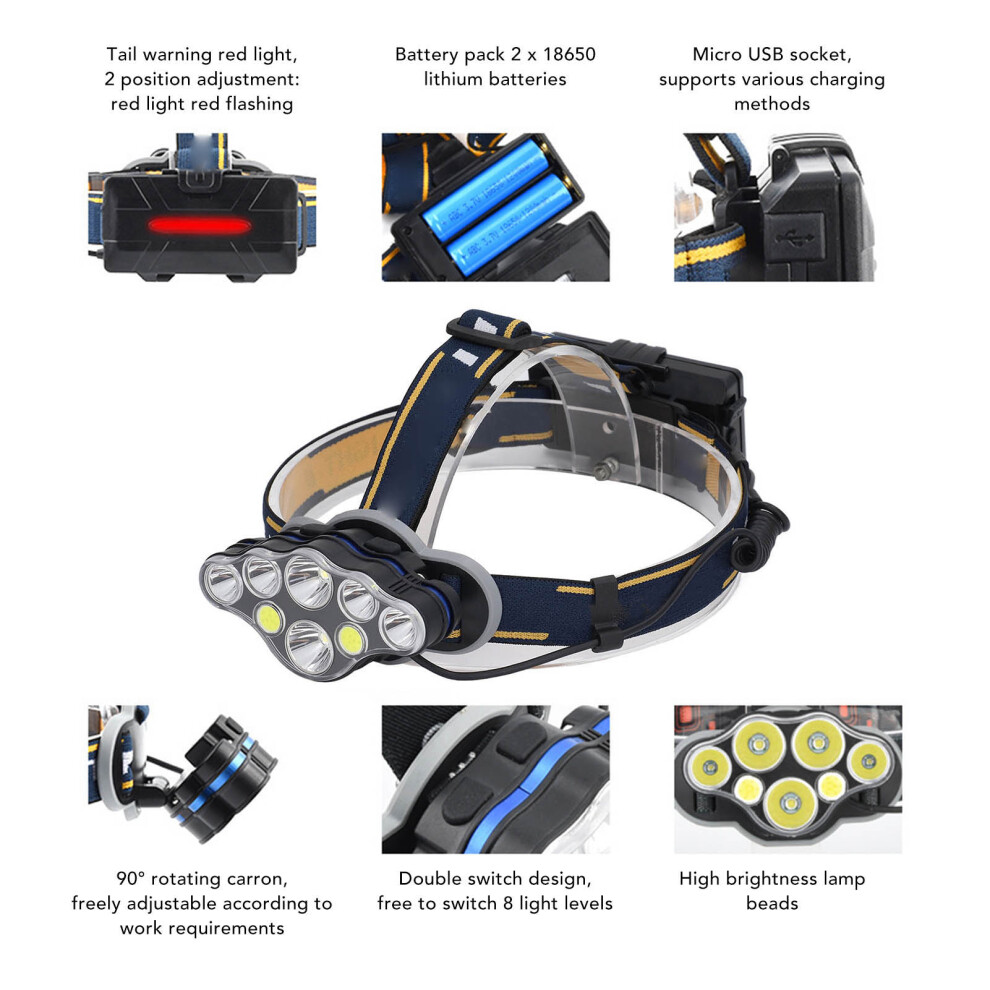 Super Bright Rechargeable Headlamp IPX4