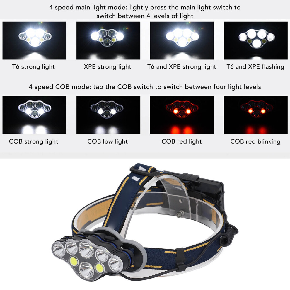 Super Bright Rechargeable Headlamp IPX4
