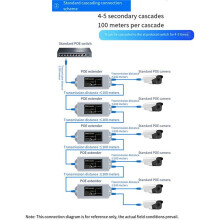 2X Ripetitore Cascad RJ45 1 nel 2 Uscite 100M POE Standard 100M Ripetitore Cascad Conforme un IEEE 802.3AT/AF per Telecamera IP