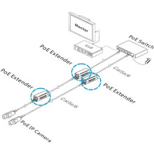 5X Extendeur POE 1 Port 10 / 100Mbps avec Entrée / Sortie Standard IEEE 802.3Af pour Caméra IP Distance de Transmission 120 Mètres
