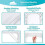 Ensemble de draps pour lit double, rafraîchissant, poches extra profondes, 6 pièces 6