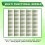 100 pezzi Plastica Verde Conica Pinhead Glue Liquid Dispenser Needles 14G 7