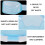 Small Animal Bathtub Set Plastic 3-Piece 5