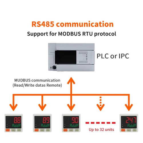 MS32 Digital Pressure Switch RS485 High Precision Stable 2