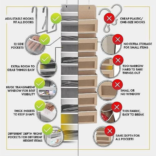 Αναβαθμισμένο σε σχέση με το The Door Organizer – 100D Extra Thick, Χωρητικότητα 50 λίβρες, 6 2