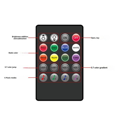5V Music RGB Controller USB Control 20Key RGB Controller IR Wireless Music Sync Light Dimmer per Strisce LED 2