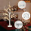 24-LED Lighted Birch Tree Decor, 2-Pack 2FT Mini White Xmas Trees, Battery/USB Powered, Indoor Table/Mantel Use 6