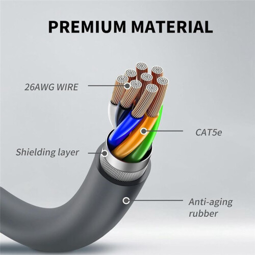 Replacement Cable for Starlink Rectangular Satellite V2 Cable 1000Mbps 33 FT Indoor/Outdoor Heat Resistant Cable 2