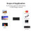 USB 3.0A Buchse auf Buchse Adapterkabel 8