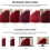 Manta King Flanela Fleece Vermelha com Textura Canelada 90x110 polegadas 4