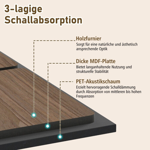 Akustikwandpaneele, 4er-Pack, 62 x 62 cm, Schalldämmung 2