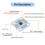 AS5600 Magnetic Encoder 3.3V 12bit High Precision Magnetic Induction Angle Measurement Sensor Module 10Set 4