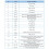 4Pcs VC-02-Kit AI Intelligent Pure Offline Voice Development Board VC02 Offline Recognition Speech Control Module 5