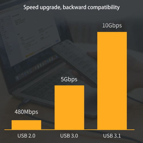 Καλώδιο επέκτασης USB C PD100W Gen2Type C3.1 Αρσενικό σε θηλυκό καλώδιο δεδομένων επέκτασης 1