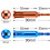 2X Wire Twisting Tools Hex Shank 1/4 Batch  Connector and Cable Striper Wire Stripper and Twister, Power Tools 4