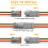 Deutsch3Pin Κιτ Αδιάβροχου Ηλεκτρικού Συνδέσμου 16AWG Αρσενικά και Θηλυκά Συνδετικά 4