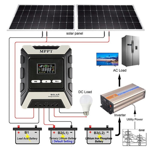 MPPT Solar Charge Controller 20A Solar Panel PV Regulator for 12V/24V/48V Lithium/Lead-Acid/Iron Phosphate Battery 2