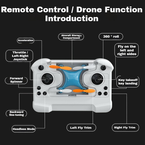 Μίνι Drone για Αρχάριους – Ακροβατικά 360, Φώτα LED, Προστατευτικά Προπέλας, 2
