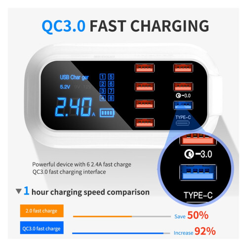 Universal Smart Charger USB Phone Charger Wall Adapter Fast Charge Socket Hub Συμβατό με κινητό τηλέφωνο, tablet και 1
