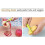 Sparschäler, Gemüseschäler, Obstschäler, Universal-Sparer 3