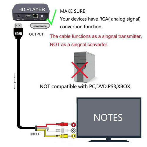 Καλώδιο προσαρμογέα HDMI σε AV της Morning Sun 1