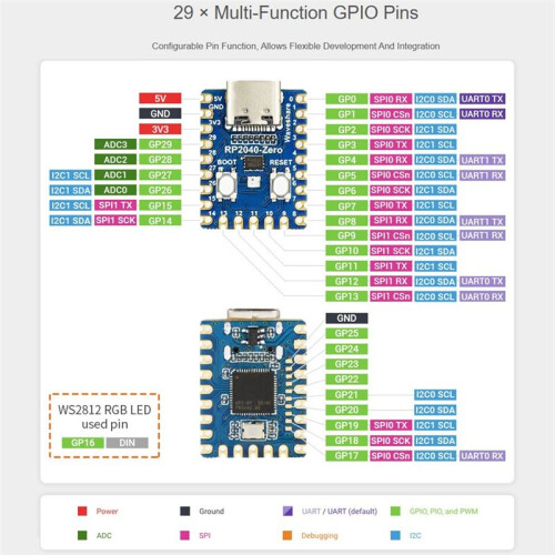 RP2040-Zero Microcontroller Development Board for Raspberry Pi RP2040 Dual-Core Cortex M0+ Processor 2MB Flash 10Pcs 2