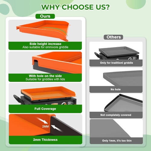 Blackstone 28" Grillplattenabdeckung – Rundum-Silikonmatte, kompatibel mit Blackstone 2