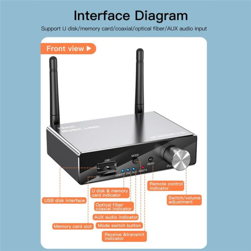 5.3 Transmitter Receiver Stereo Low Latency AUX 3.5mm Optical Wireless Music Audio Adapter for TV PC 2