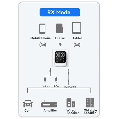 2-In-1  5.3 Receiver Transmitter Desktop Computer Old Speaker Old Speaker Amplifier Converter AUX Car Adapter 2