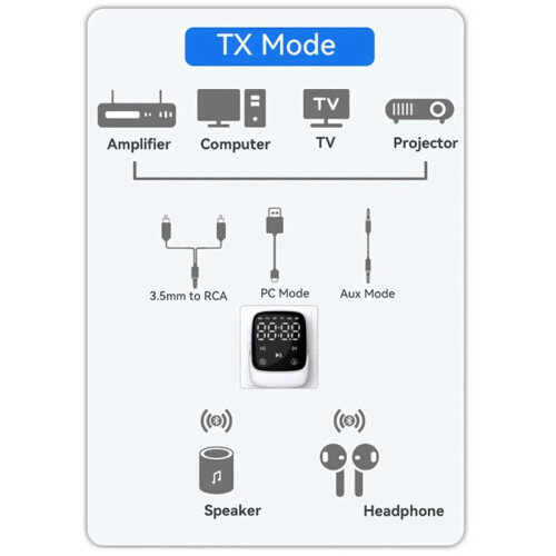 2-In-1  5.3 Receiver Transmitter Desktop Computer Old Speaker Old Speaker Amplifier Converter AUX Car Adapter 1