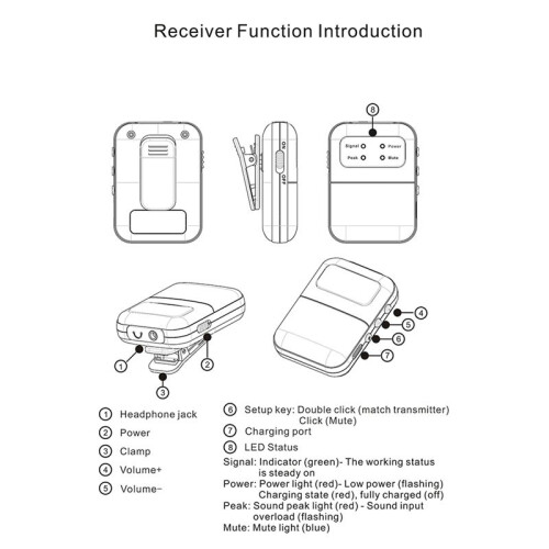 Wireless in Ear Monitor System, 2.4G Stereo Wireless IEM System with Beltpack Transmitter Receiver Auto-Pairing 2