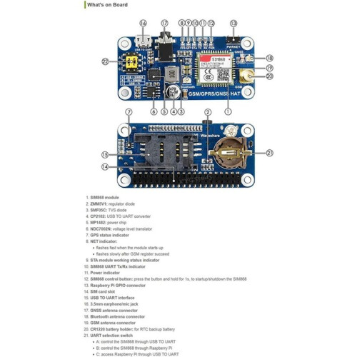 For Raspberry Pi GSM/GPRS/GNSS  HAT Module SMS GPS UART Based  SIM868 for Raspberry Pi 4B/3B/3B+/2B/Zero/Zero 1