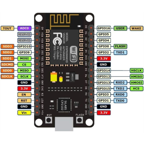 For NodeMCU Lua ESP8266 ESP-12F CP2102 Development Board,NodeMcu Wi-Fi IoT Development Board Based  ESP8266 CP2102 2
