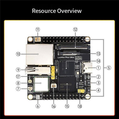 For Luckfox  Ultra Development Board RV1106 Micro-Linux Motherboard ARM Cortex-A7 CPU NPU ISP Processors Integrated 2