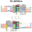 For Luckfox  Ultra Development Board RV1106 Micro-Linux Motherboard ARM Cortex-A7 NPU CPU ISP Processors Integrated 2