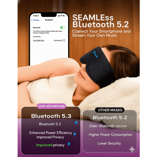 Μάσκα ύπνου 3D με ακουστικά Bluetooth – 100% συσκότιση, χωρίς βλεφαρίδες, εξαιρετικά 1