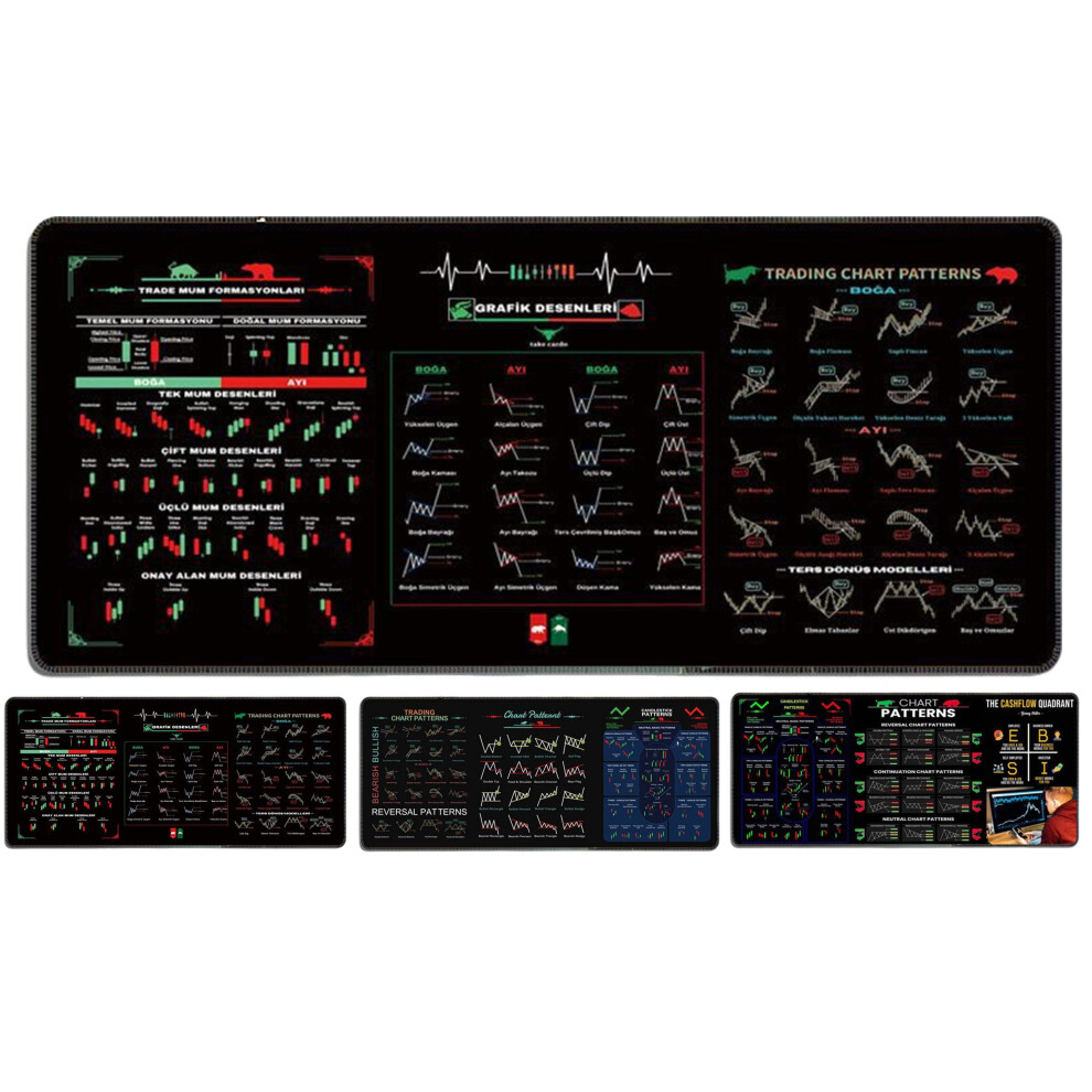 Stock Market Mouse Pad With Trading Chart Patterns, Compatible With All Mice Â Large Desk Mat With Stitched Edges 9149926145325
