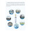 AM2305B High Accuracy Temperature and Humidity Sensor Single Bus Communication Temperature and Humidity Probe 4