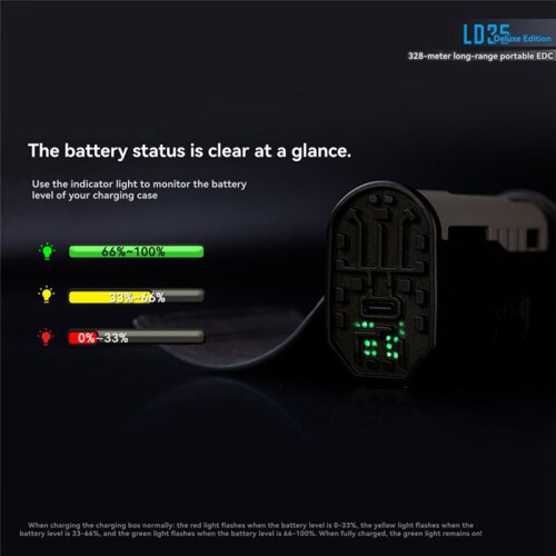 EDC Flashlight 1200 Lumens Latest Long-Range Light Source LED Light Type-C Rechargeable for Camping and Work Lighting. 1