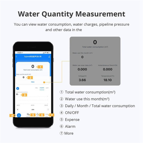 2X Tuya Zigbee Ultrasonic Water Meter DN20 with Valve LCD Display Water Quantity Flow Consumption Measure IP68 2